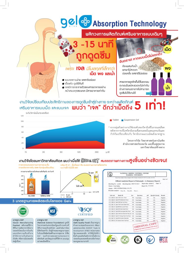 อาหารบำรุงหัวใจ หัวใจเต้นผิดจังหวะ ใจสั่น ใจหวิว ความดันสูง เหนื่อยง่าย โรคหัวใจ หลอดเลือดหัวใจตีบ