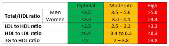 หัวใจเต้นผิดจังหวะ ใจสั่น ใจหวิว ความดัน ความดันสูง เหนื่อยง่าย โรคหัวใจ